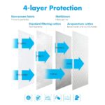 4 layer protection face mask diagram